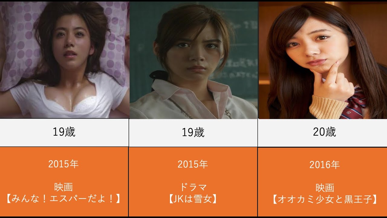 池田エライザの出演ドラマと映画を年齢順に並べてみた 池田エライザの出演ドラマと映画を年齢順に並べてみた