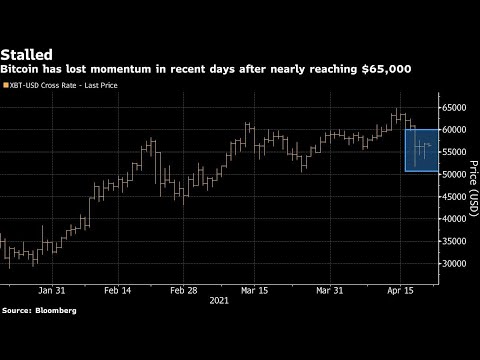✅  暗号資産（仮想通貨）ビットコインは、前週末の説明のつかない急落からまだ回復できておらず、不安定な変動が知れ渡るビットコインの次の動きを一般投資家は不安視している。チャートウオッチャーはどう見てい