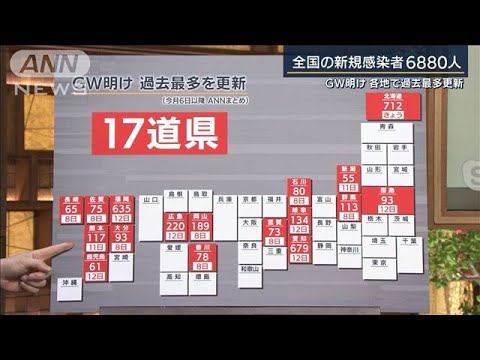 「北海道全体に緊急事態を・・・」専門家に聞く(2021年5月13日)
