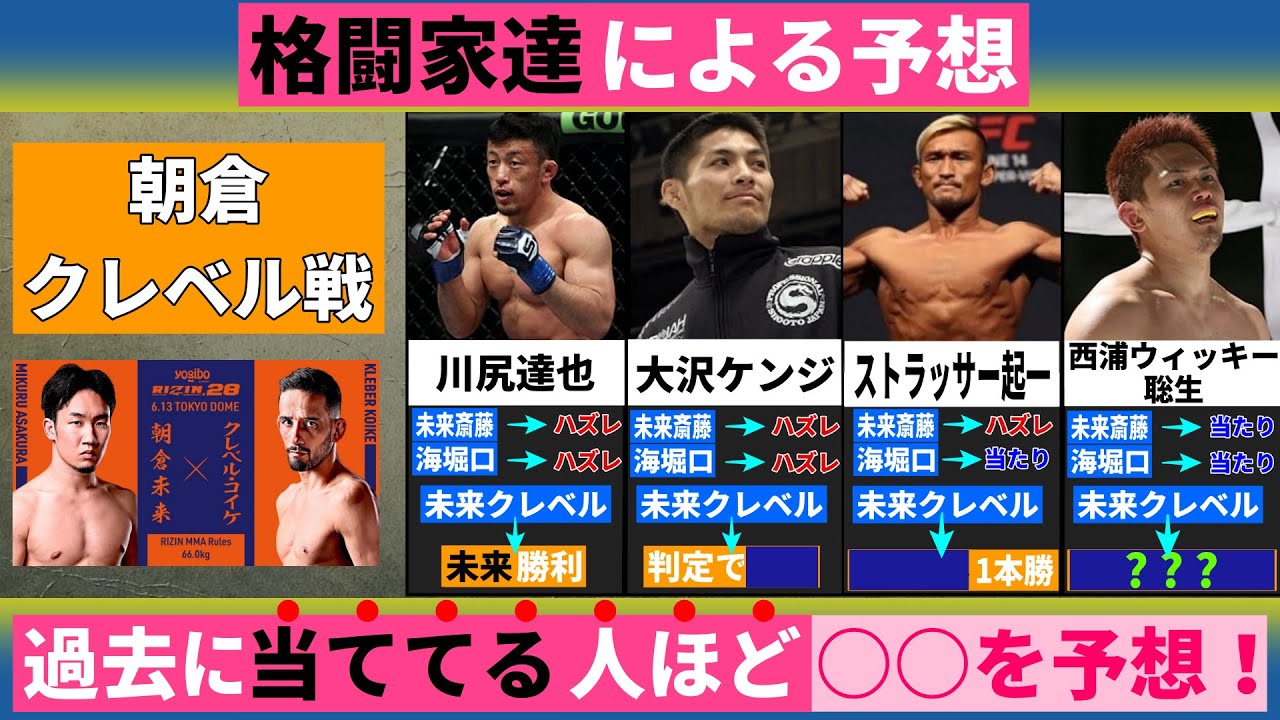 【RIZIN28】朝倉クレベル"当ててる"プロ格闘家は○○の勝利予想 part1.mp4