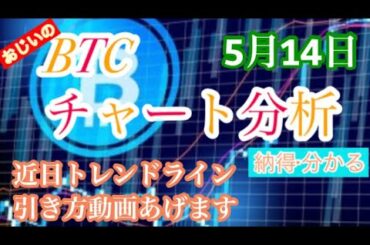 仮想通貨BTC 大暴落