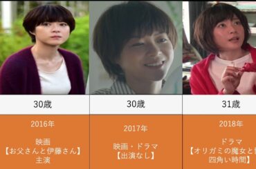 上野樹里の出演映画とドラマを年齢順に並べてみた