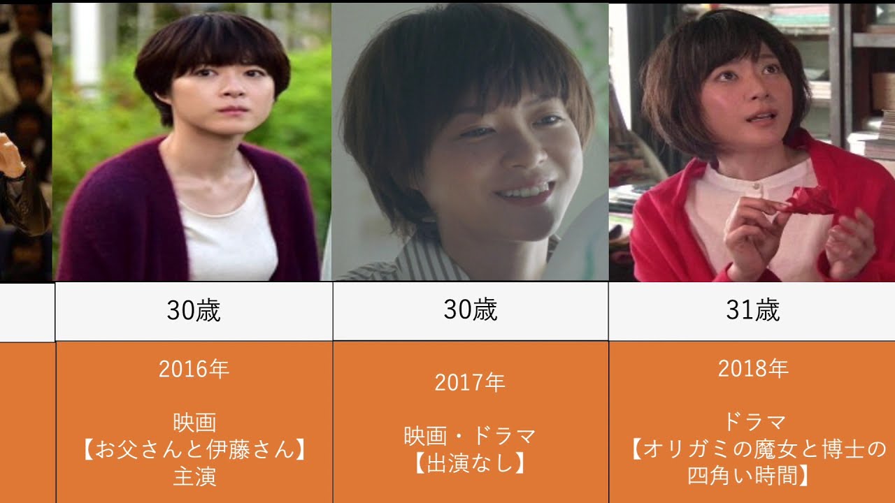 上野樹里の出演映画とドラマを年齢順に並べてみた 上野樹里の出演映画とドラマを年齢順に並べてみた