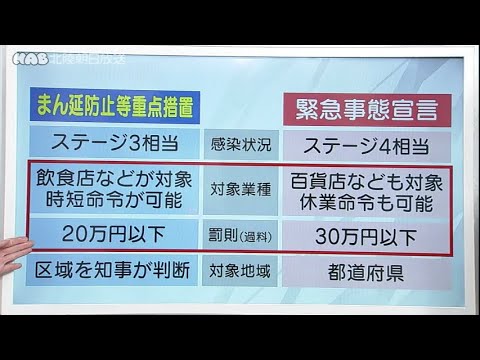 「まん延防止等重点措置」と「緊急事態宣言」の違いは 2021.5.6放送