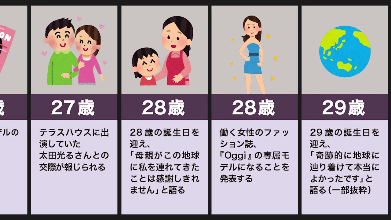 滝沢カレンの生い立ち ナレーション 四字熟語 脱力タイムズ Yayafa