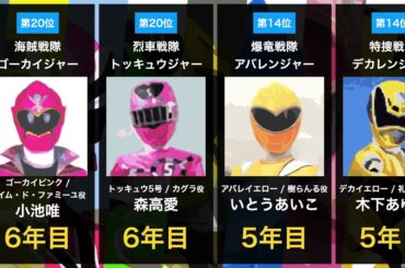 爆竜戦隊アバレンジャー Yayafa 爆竜戦隊アバレンジャー Yayafa