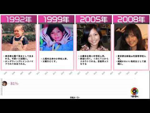 三鷹の生んだ愛嬌美人、本田翼さんの人生まとめ(2020年度版)