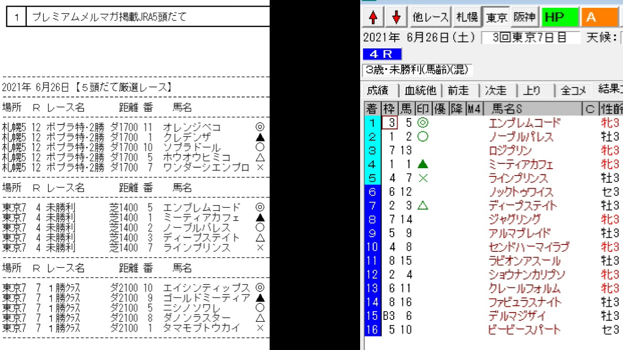 競馬予想メールマガジン配信結果 2021年6月26日 5頭BOX 3戦2勝