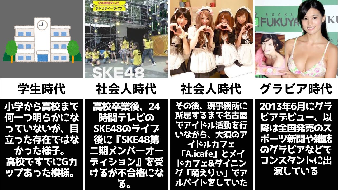 高橋しょう子の人生と生い立ち SKE グラビア 改名
