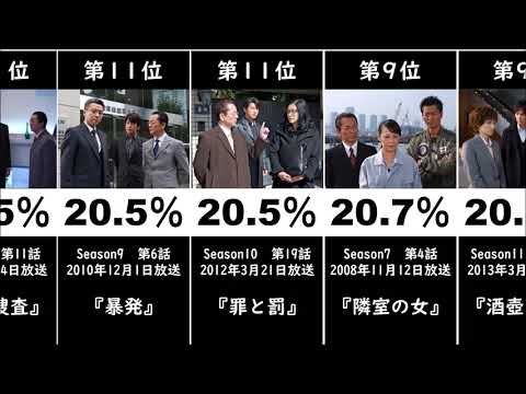 ドラマ 相棒 の視聴率ランキング Yayafa