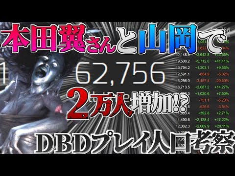 デッドバイデイライト 本田翼さんと山岡でプレイヤーが2万人増えた Dbdのプレイ人口考察 Dead By Daylight 実況 Yayafa