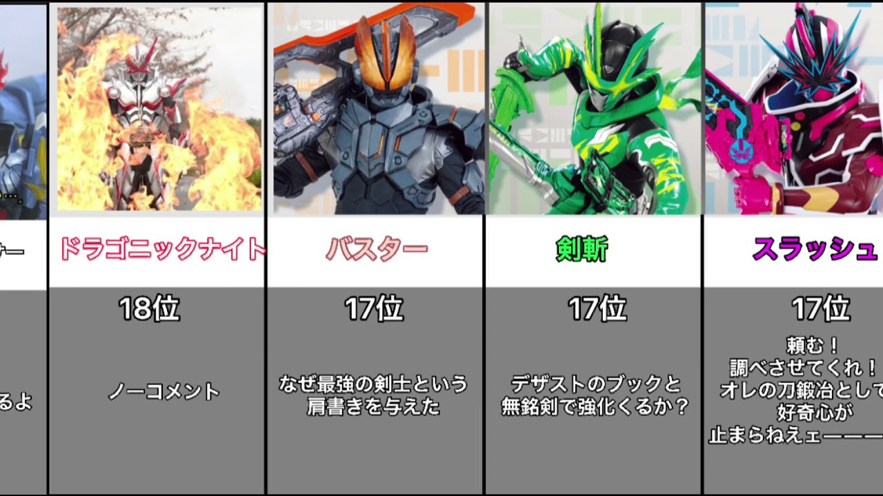 仮面ライダーセイバー 強さランキング 適当ーにわか Yayafa 仮面ライダーセイバー 強さランキング 適当ーにわか Yayafa