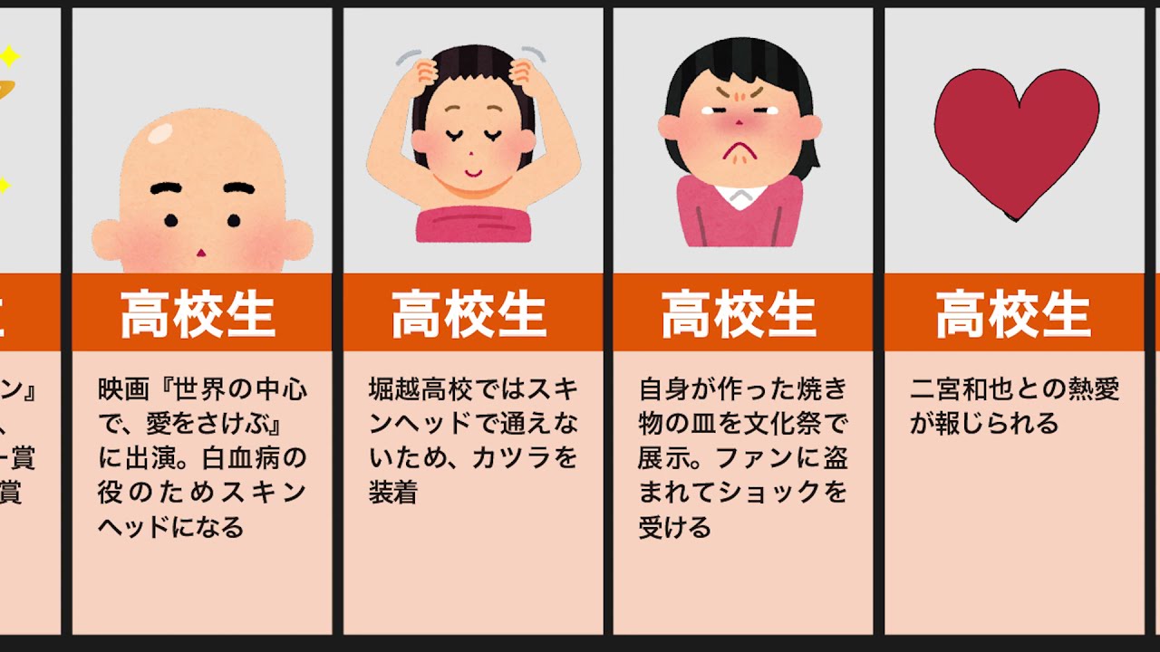 長澤まさみの生い立ち(ドラゴン桜、歌、かわいい)