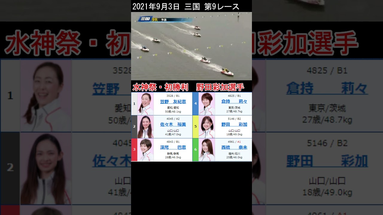 水神祭・初勝利おめでとう!126期 5146 野田彩加選手 2021年9月3日 三国 第9レース【競艇・ボートレース】 #Shorts