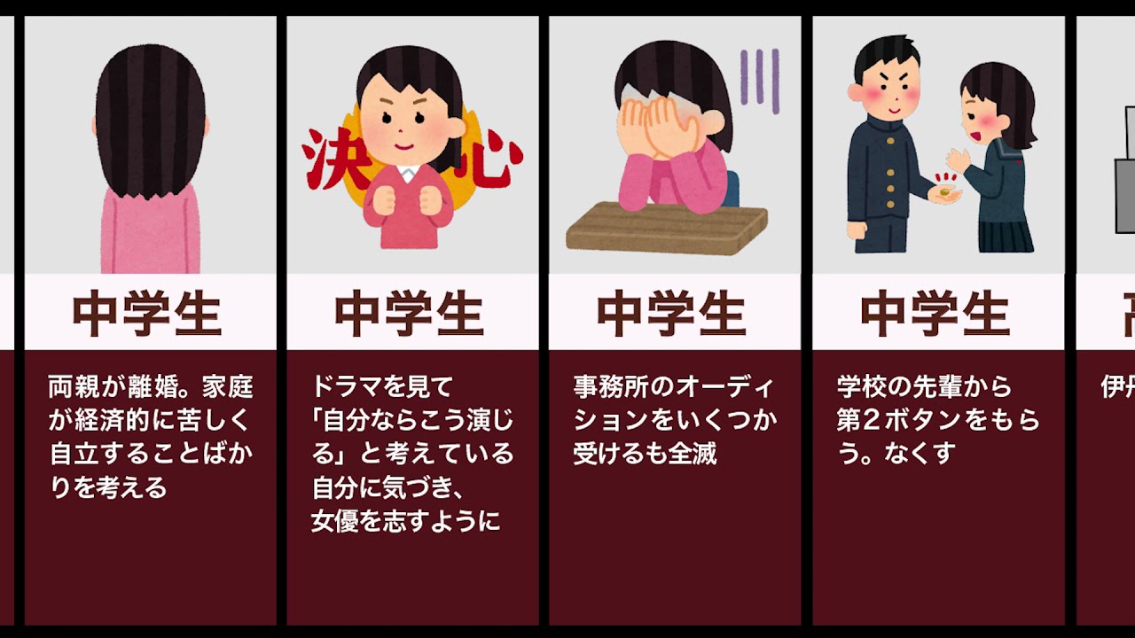 有村架純の生い立ち(悪い顔選手権、かわいい、しゃべくり)