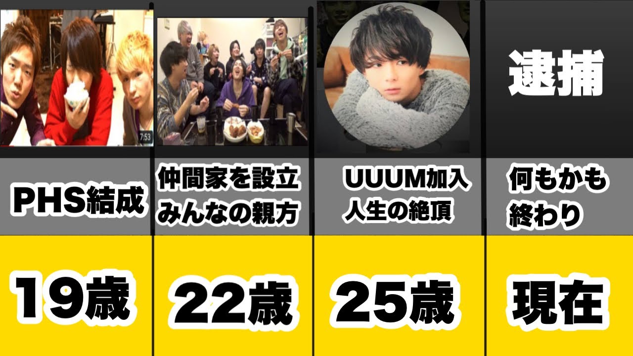 【どうしてこうなった】ワタナベマホトの人生