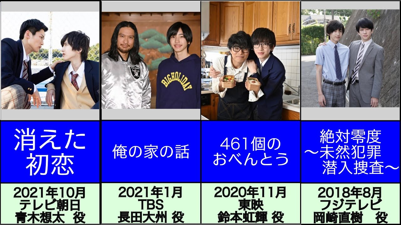 道枝駿佑さんの代表作13選【消えた初恋/俺の家の話/461個のおべんとう /BG/年下彼氏/絶対零度/母になる/なにわ男子/みっちー/新ドラマ/新ドラマ2021/10月/秋ドラマ】