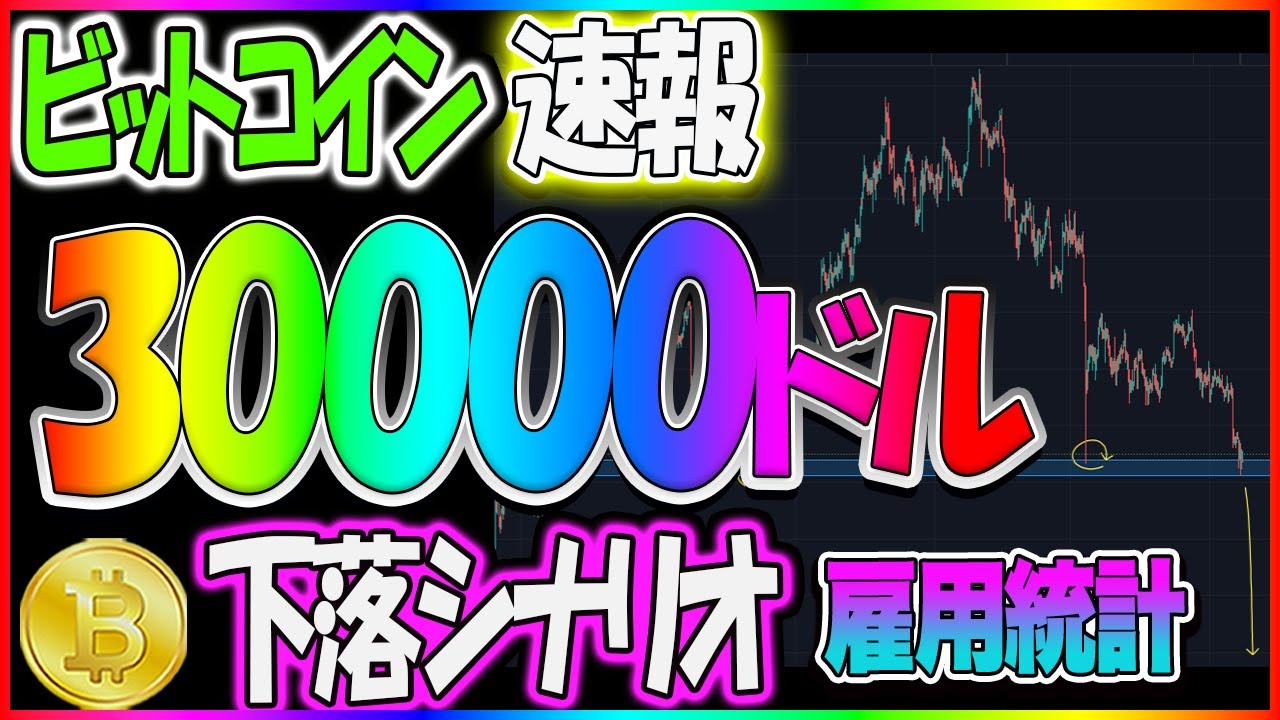 ビットコイン速報!勝ち戦略を公開!ここで買ってここで売る!