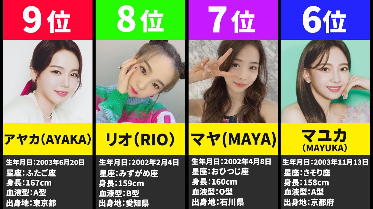 【NiziU】ダンスだけじゃない!NiziU(ニジュー)歌うま・歌唱力メンバーランキング!【2022最新版】