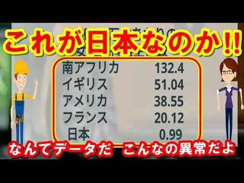 日本の異常さを表すデータに世界が衝撃!「こんな国他にない」その特別さが大きな話題に!【海外の反応】