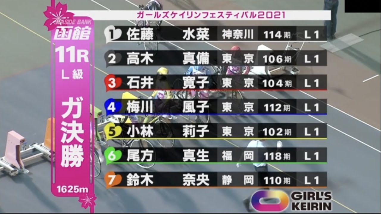 20210718【函館競輪】G2 サマーナイトフェスティバル L級ガールズ決勝 審議映像あり