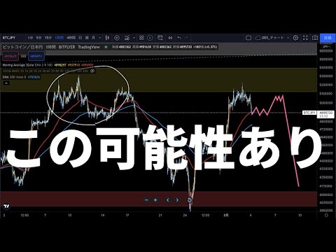 【暗号資産 ビットコイン 相場分析 短期トレード戦略】値動きの癖を意識できる状況 下落へ要警戒(朝活配信670日 毎日チェックするだけで勝率アップ)