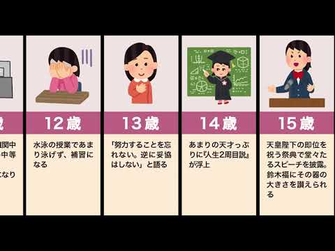 芦田愛菜の生い立ち(天才、胸、大人)