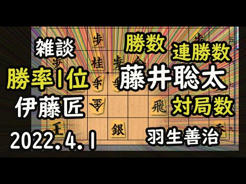 2022.4.1【将棋ニュース】藤井聡太竜王 伊藤匠五段 勝率 対局数 連勝数【雑談】