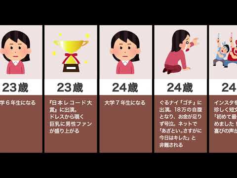 土屋太鳳の生い立ち(あざとい、嫌い、巨乳)