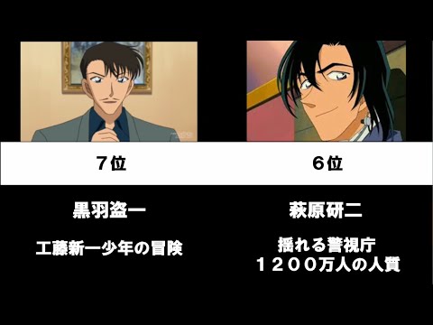 名探偵コナン 主要キャラ以外も イケメン男性キャラ人気ランニング かっこいい犯人 警察学校組含む Yayafa