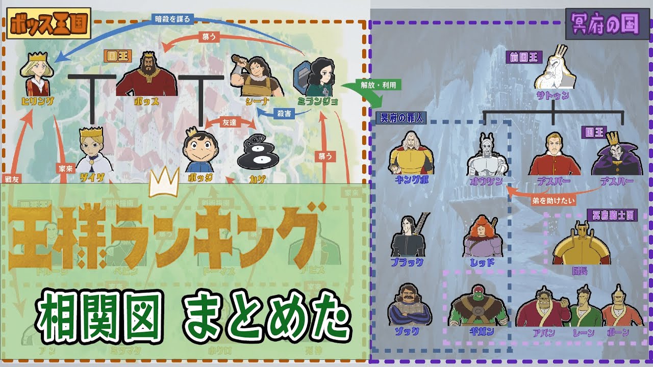 【ネタバレ有】王様ランキング 相関図 まとめた
