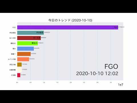 FGO【今日のトレンド】2020-10-10