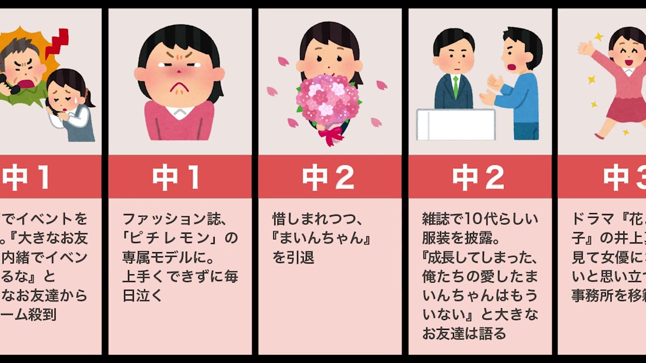 福原遥の生い立ち(元子役まいんちゃん、ハマったおじさまたち)