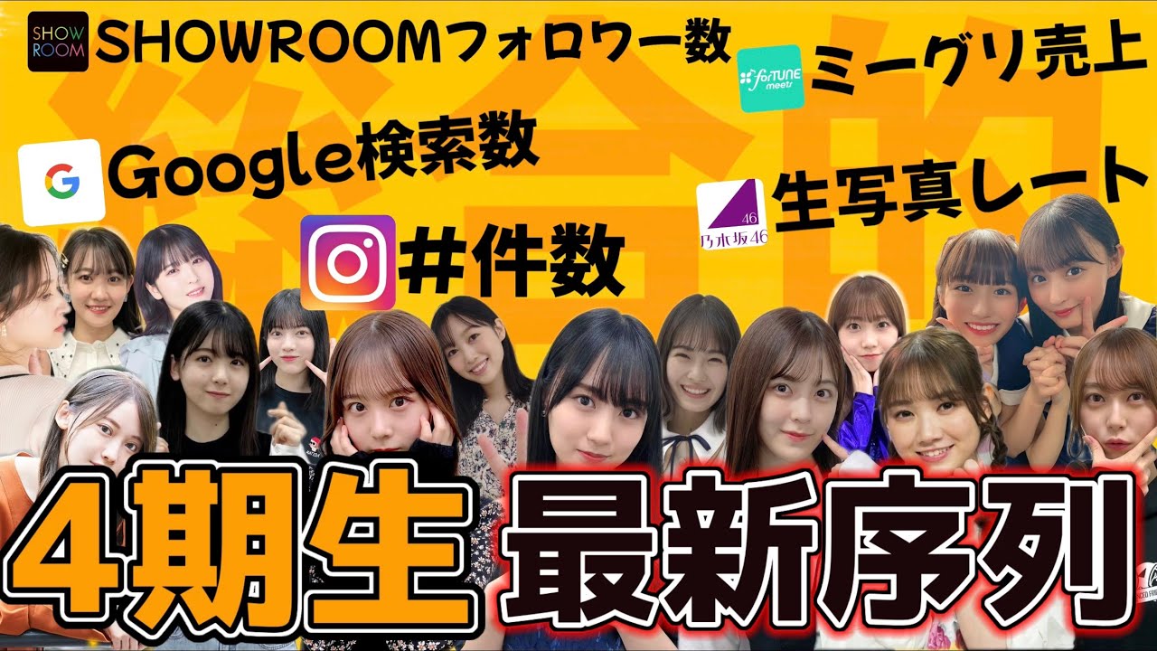 【4期生】最新人気メンバーランキング!伸びきたメンバー。いろんな観点から順位付けしてみた。