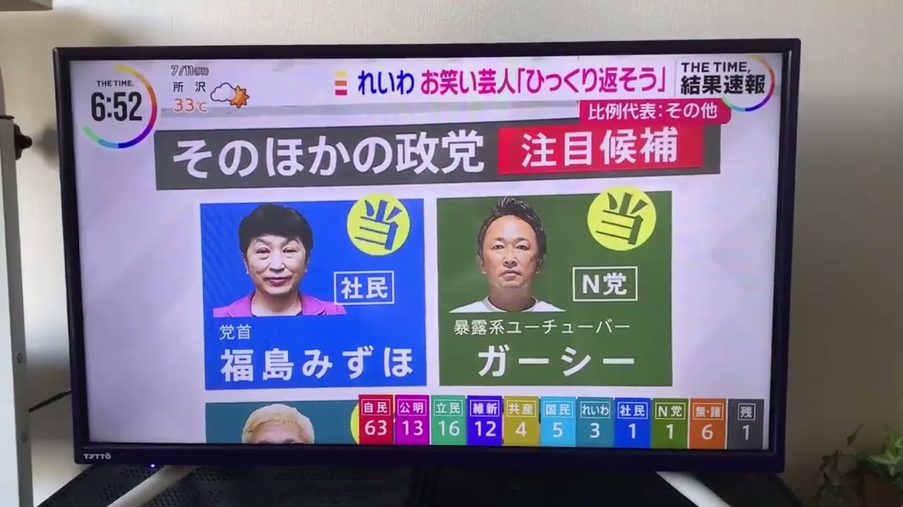 ニュースでめちゃくちゃビビりながらガーシーの当選を伝える安住アナ【東谷義和・ガーシーch】 芸能界の闇,暴露,切り抜き,