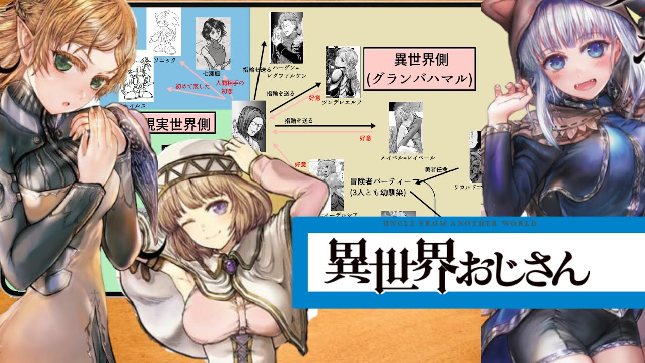 【2022夏アニメ】異世界おじさん 相関図
