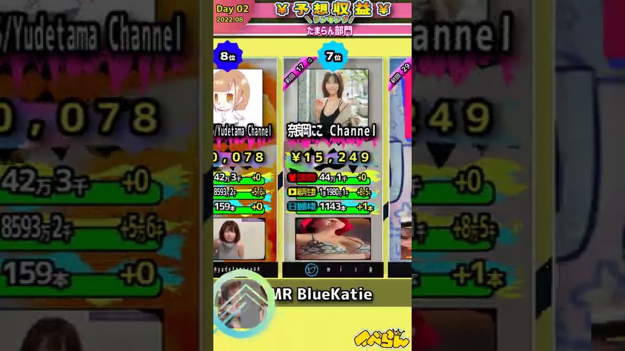 「たまらん部門」収益ランキング!!【2022.08.02】
