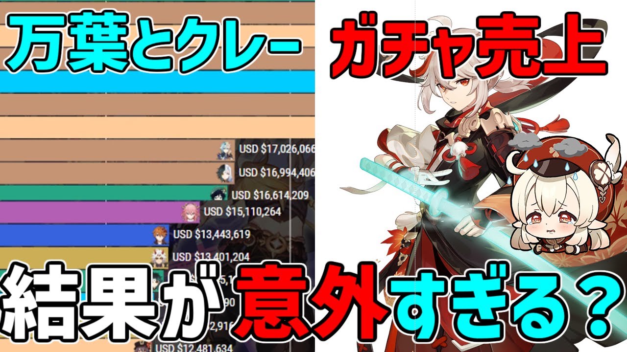 【原神】万葉とクレーのガチャ売り上げ!日本と中国の結果は!?【攻略解説】楓原万葉,かずは,収益,収入.蒼古