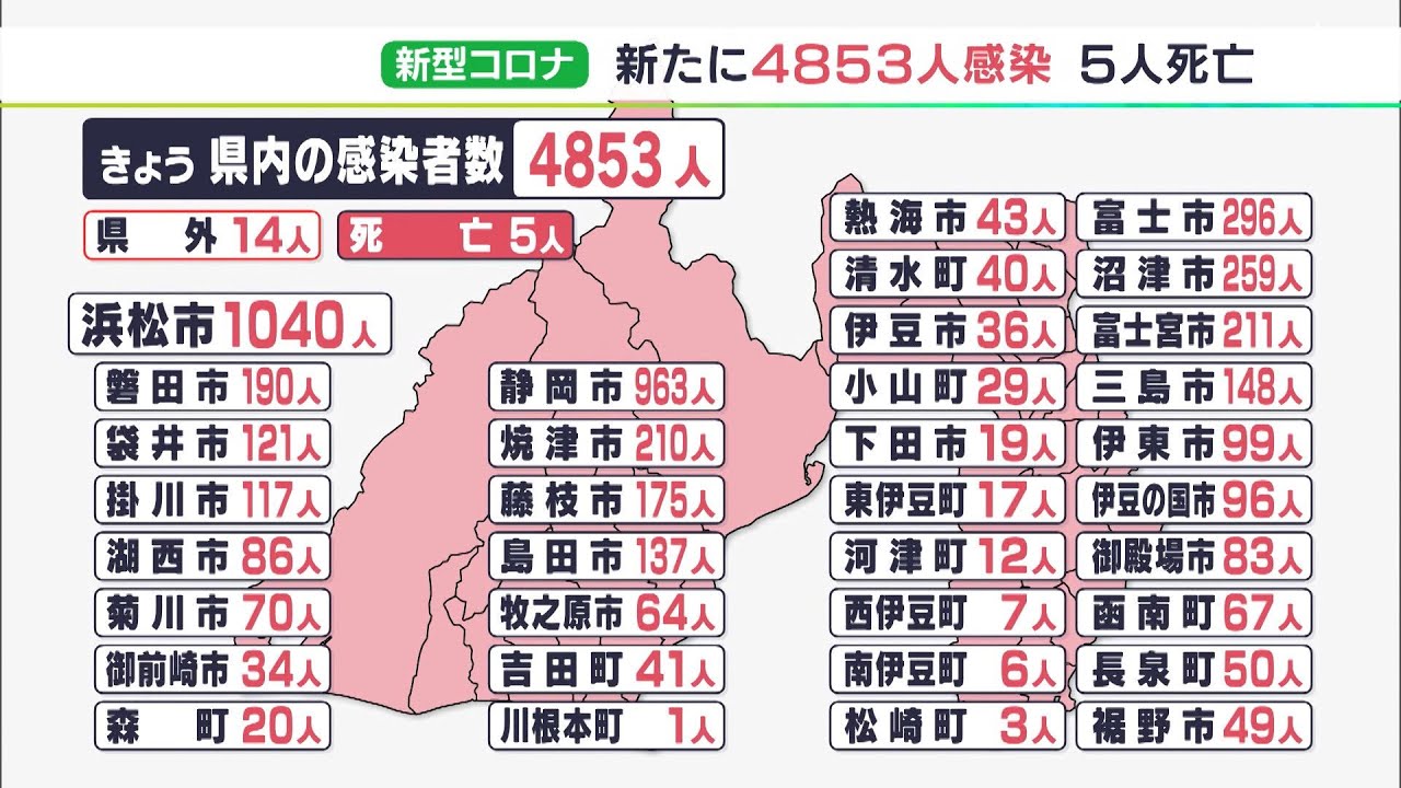 【新型コロナ】静岡県内で4853人感染 「医療ひっ迫警報」9月末まで延長へ 8/26分