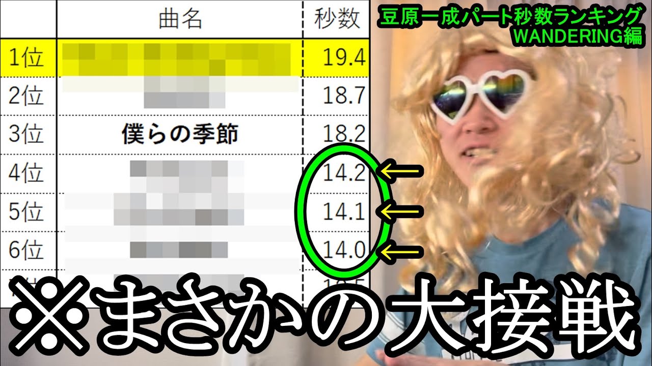 まさかの大接戦で波乱の展開に?【JO1豆原一成パート秒数ランキングWANDERING編】