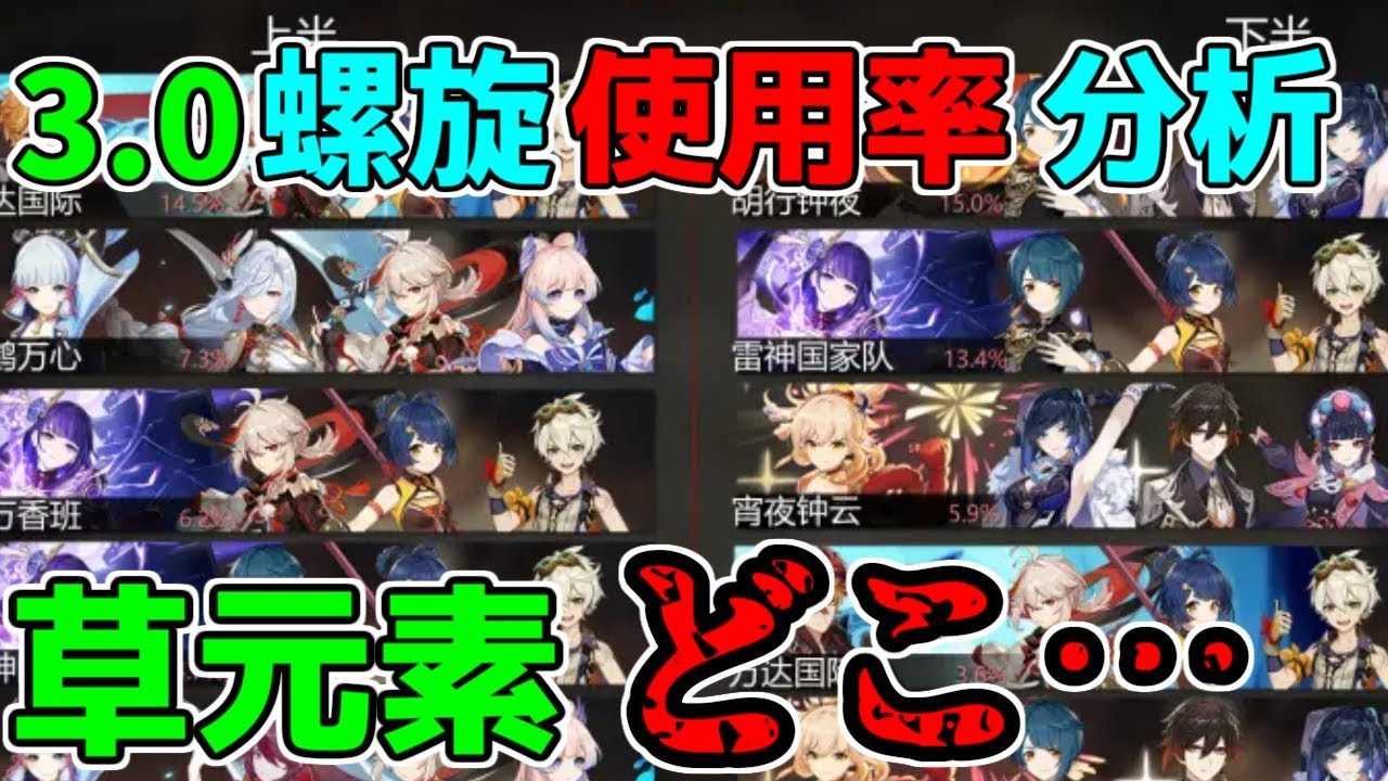 【原神】本国螺旋上位編成判明!最強編成は!?草元素どこいった!?【攻略解説】3.0スメールティナリ,雷電将軍,夜蘭,最強キャラ,強い,引くべき,リセマラ激化開花