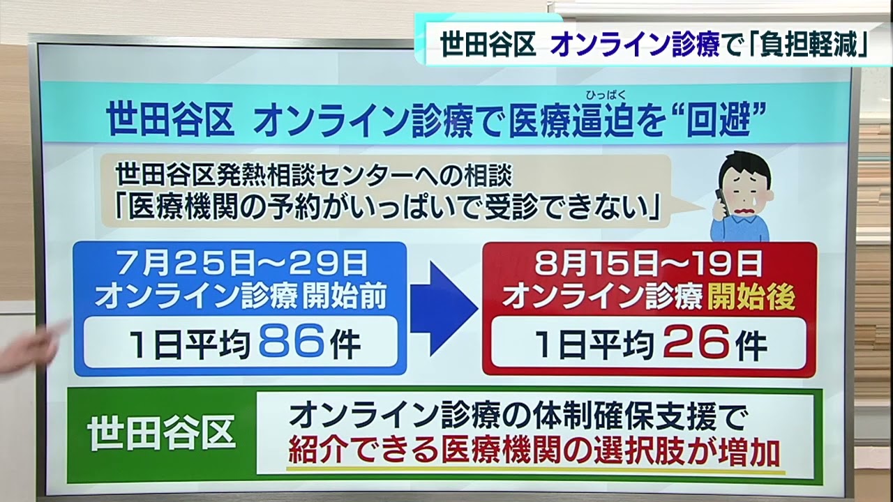 東京・世田谷区 オンライン診療で「負担軽減」に成功