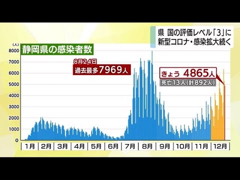 【静岡・新型コロナ】感染状況評価レベル引き上げ 県「自覚症状あれば外出自粛を」