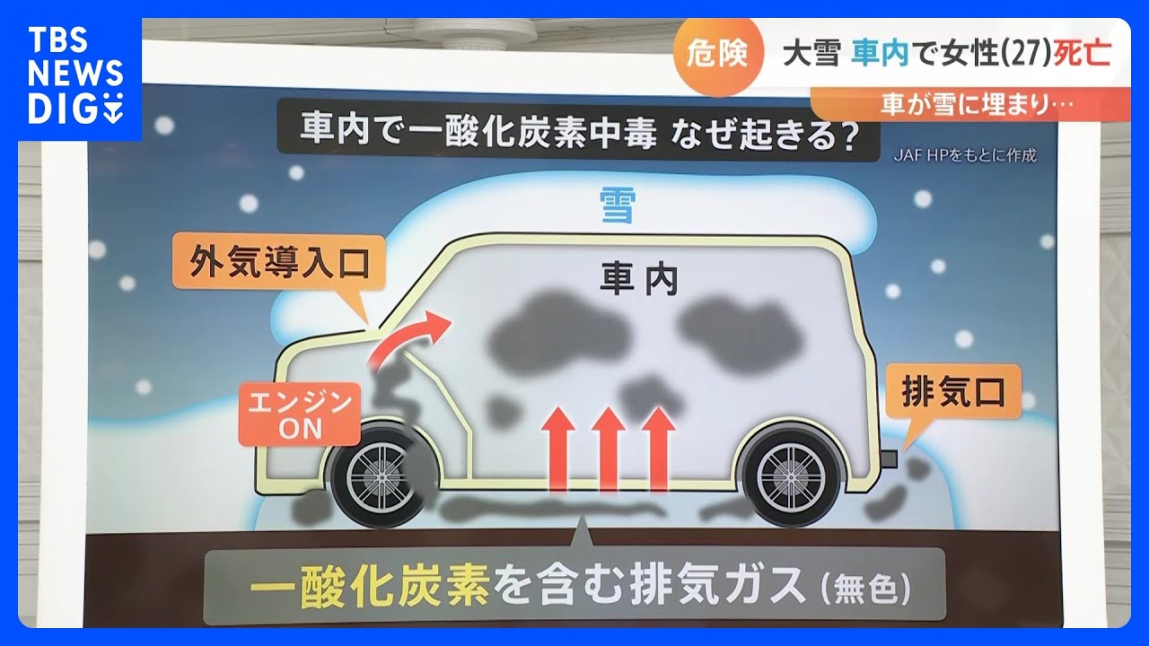 【解説】大雪→自宅停電→車中避難で命を守るポイント 一酸化炭素中毒なぜ起きる?無色無臭・無刺激の気体|TBS NEWS DIG