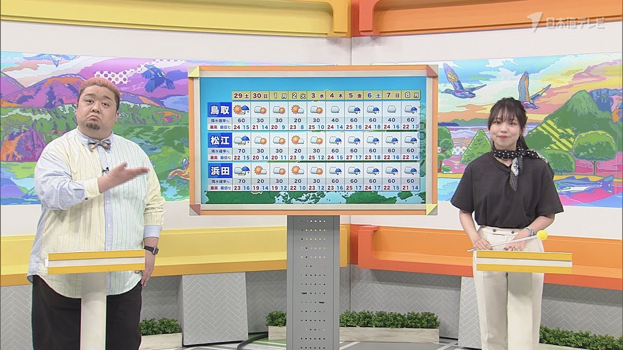 【GWの天気予報】町田朱理気象予報士の情報【おびわんっ!】