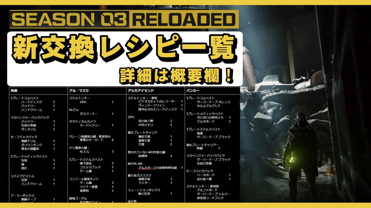 【DMZシーズン03 RELOADED】 ⚠️ネタバレ注意⚠️ショップ交換レシピ一覧大公開!!!【無料神ゲー】#mw2 #warzone2 #dmz