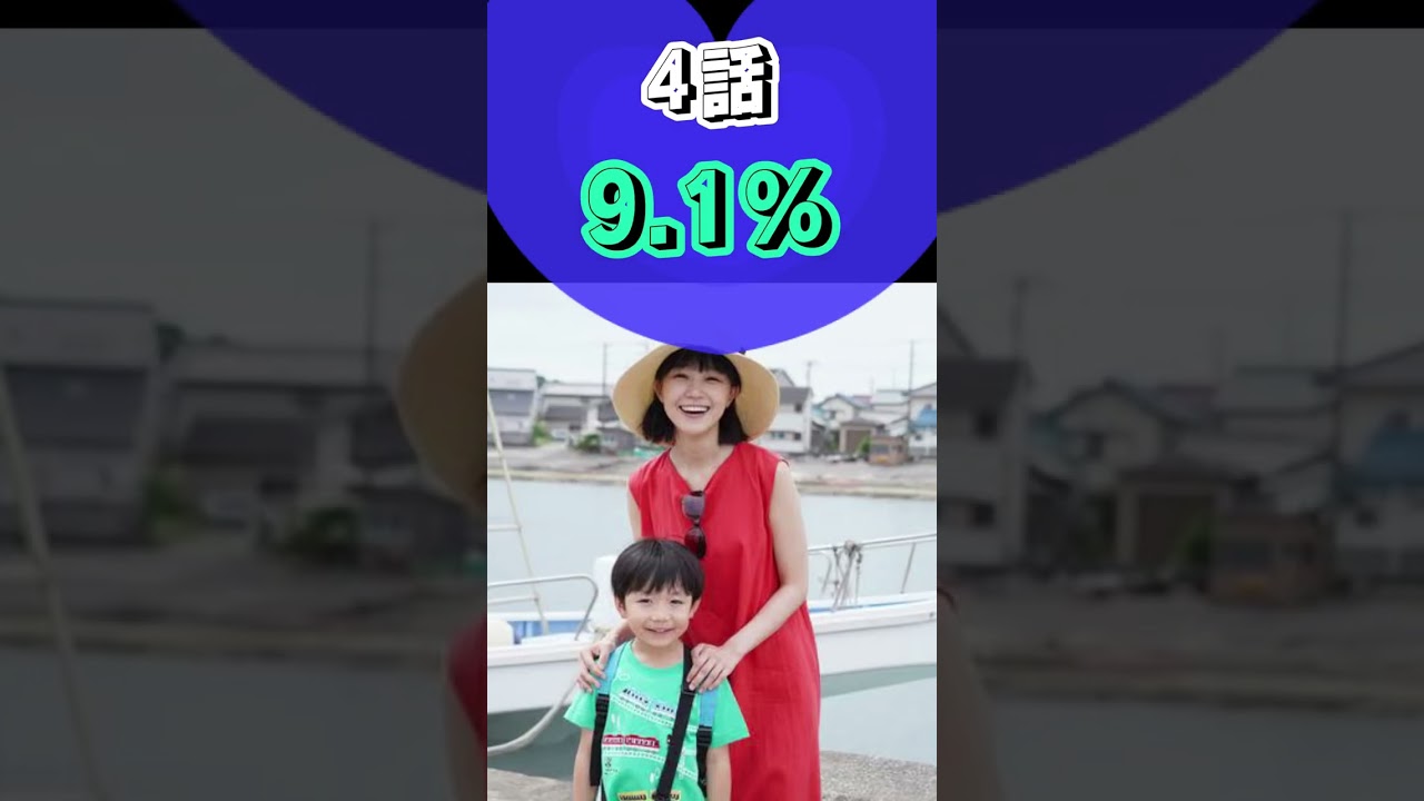 秋ドラマ【ファーストペンギン】視聴率#shorts