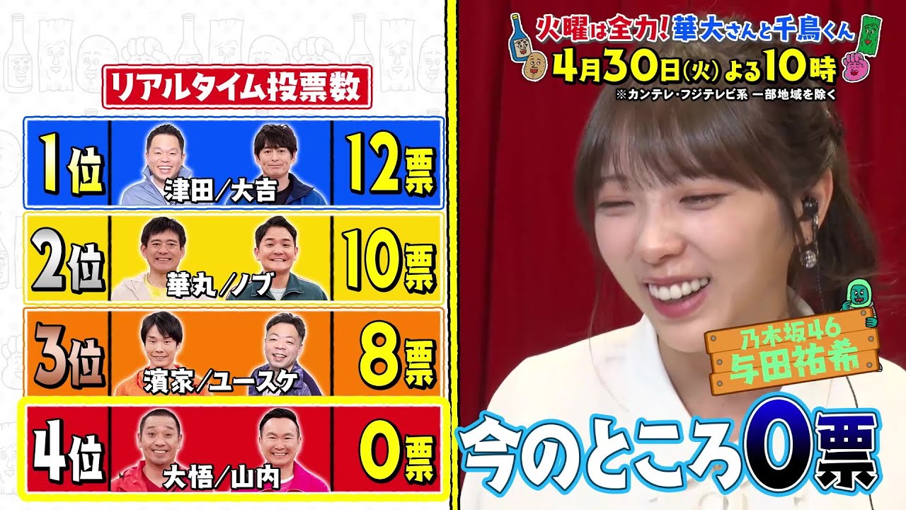 華大さんと千鳥くん4/30(火)放送【乃木坂46・与田祐希と一般審査員が選ぶ一番食べたいハンバーグを作るのは誰!?】