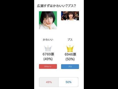 広瀬すずはかわいい?ブス?【投票結果】 #Shorts