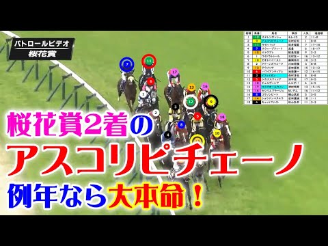 桜花賞2024をパトロールビデオで振り返ったら、NHKマイルC2024が見えてきた!